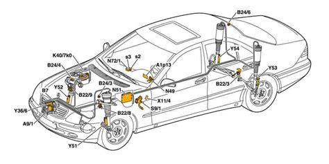 Mercedes-Benz W220 Airmatic sistema