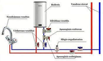Išsiplėtimo indo montavimo schema