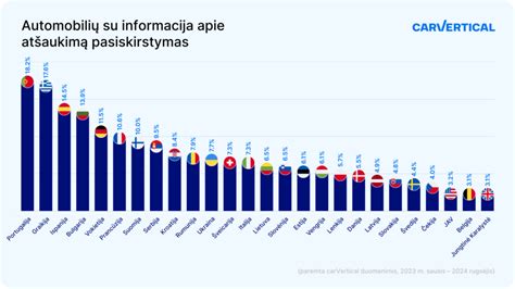 Europos automobilių rinkos pasiskirstymas pagal gamintojų kilmę