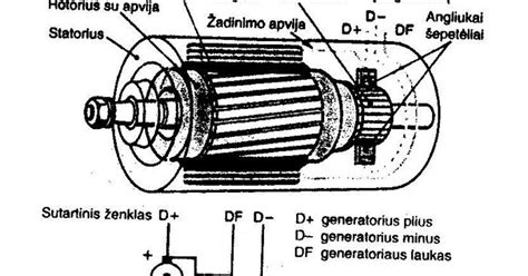 Generatoriaus veikimo schema
