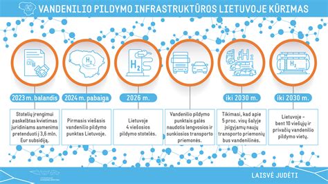 Išmanioji kelių infrastruktūra Lietuvoje