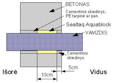 Turbokompresoriaus sandarinimo žiedų schema