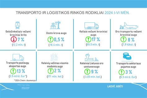 Krovinių gabenimo oro transportu schema