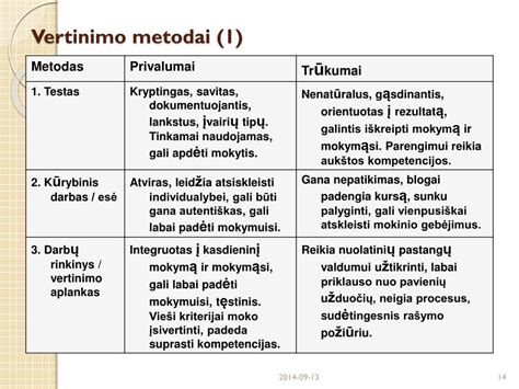 Automobilių vertinimo metodai