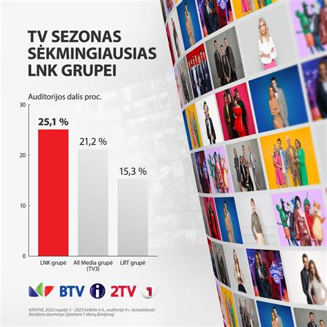 Infografika apie televizijos kanalų reitingus Lietuvoje