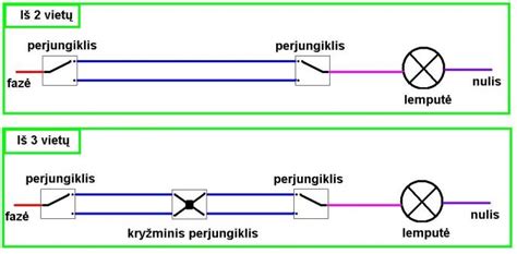 Schema, kaip pajungti signalizacijos laidus