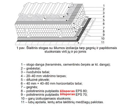 Poliuretano putplasčiu užpildytos padangos schematinis pavaizdavimas