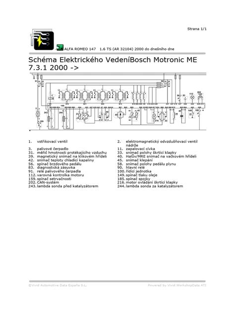 Variklio schema Alfa Romeo 147