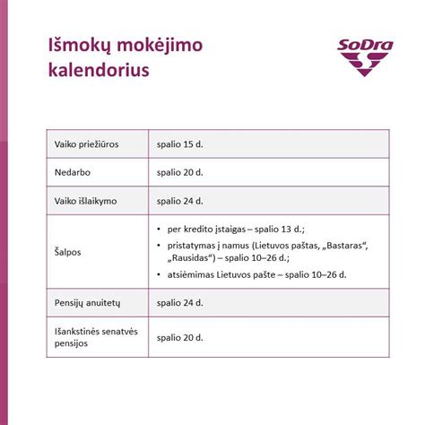 Lietuvos pensijų mokėjimo kalendorius