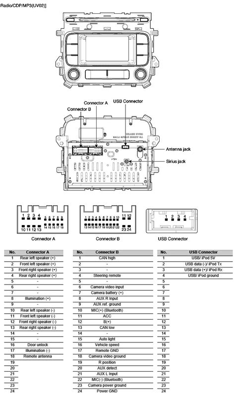 Kia Optima variklių schema