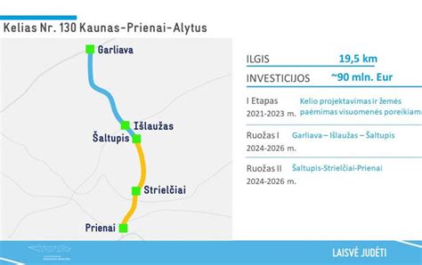 Kelias Kaunas-Šakiai