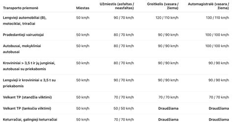 Transporto priemonių kategorijų lentelė