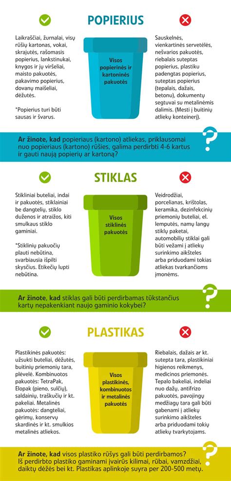Plastiko atliekų tvarkymas automobiliuose