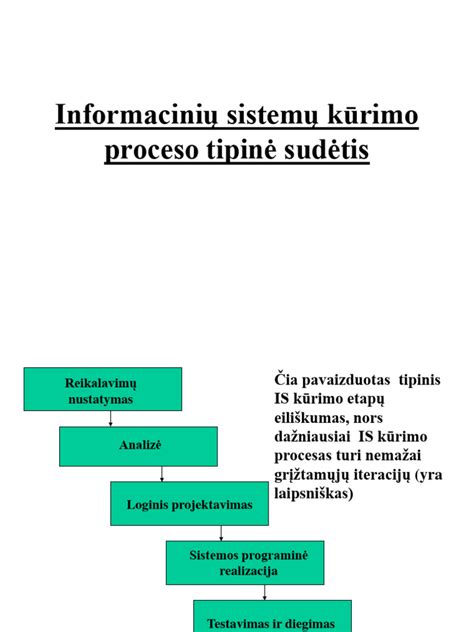 schematinis atsiskaitymų procesas