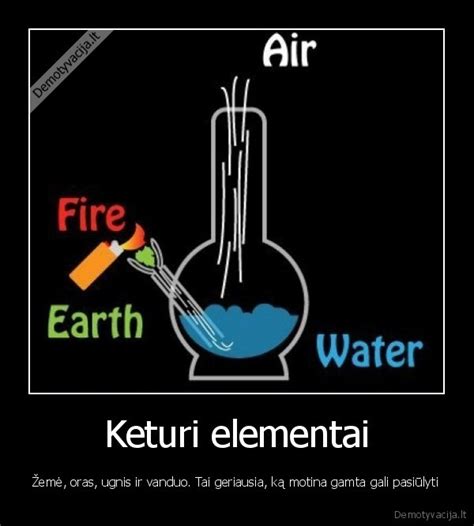 Keturi gamtos elementai: žemė, vanduo, ugnis, oras