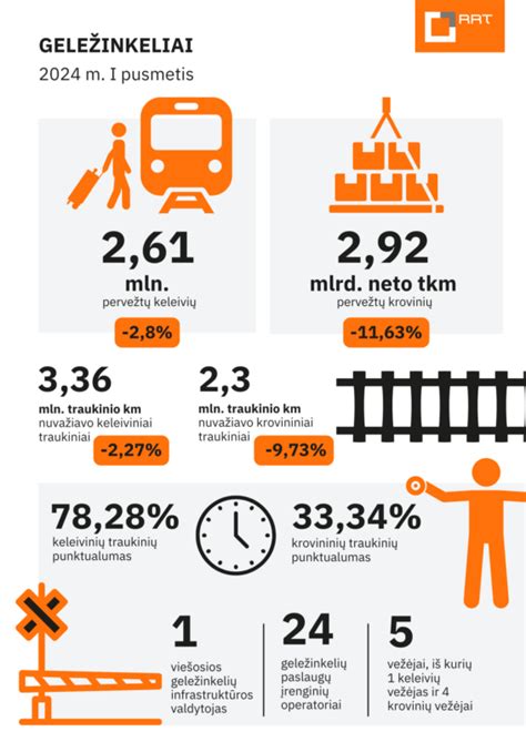 Infografika su pagrindiniais krovinių vežimo rodikliais
