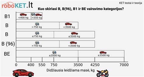 Motociklų kategorijų palyginimas