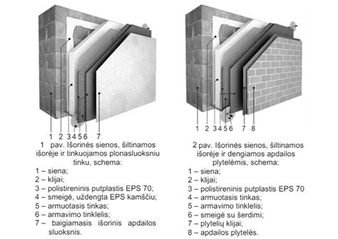 Schema, kaip tinkamai išdėstyti krovinius priekaboje