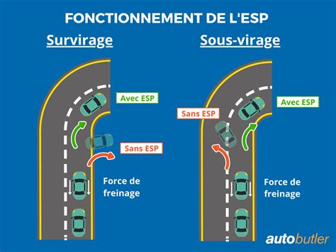 ABS/ESP sistemos schema automobilyje
