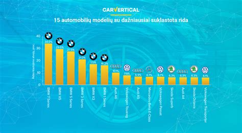 Statistika: dažniausiai klastojamos automobilių markės