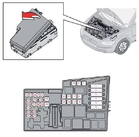 Volvo V50 automobilio priekinio panelio schema
