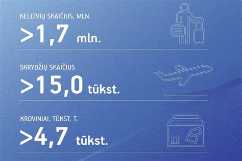 Statistika apie aviacijos incidentų priežastis