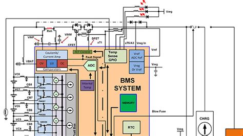 BMS sistemos schema