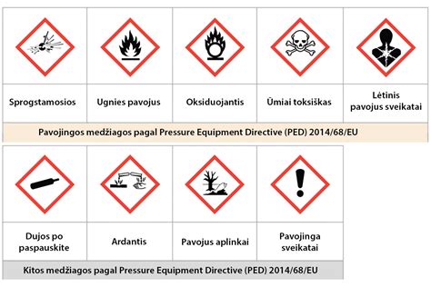 Pavojingos medžiagos naudotoje automobilių alyvoje