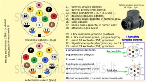 Schema 13 kontaktų priekabos kištuko pajungimo
