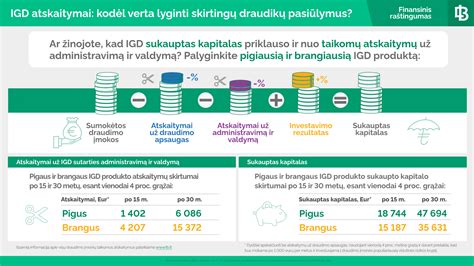 Statistika apie automobilių draudimo sutartis Lietuvoje
