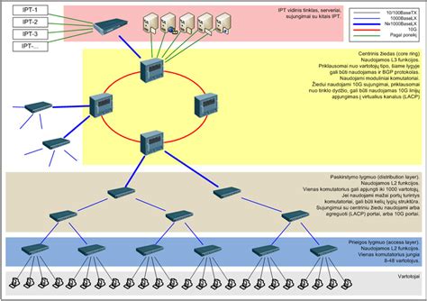 Schema tinklo įrengimo ant žolės