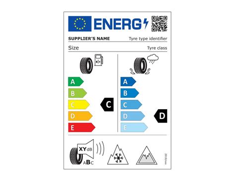 ES padangų ženklinimo etiketė