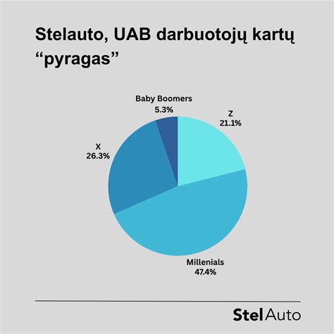 Mercedes-Benz B klasės evoliucija: skirtingos kartos