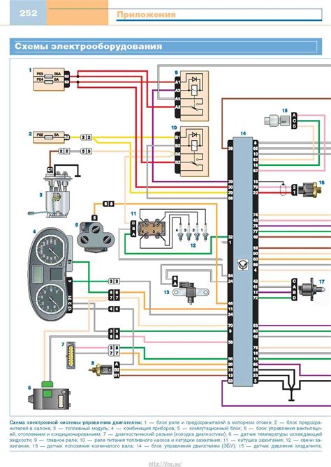 Dacia Logan MCV važiuoklės schema