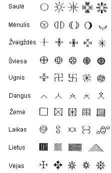 Aplinkosauginiai ženklai ir simboliai