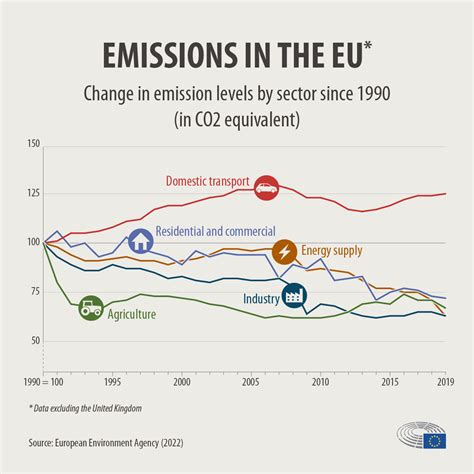 CO2 emisijos palyginimas