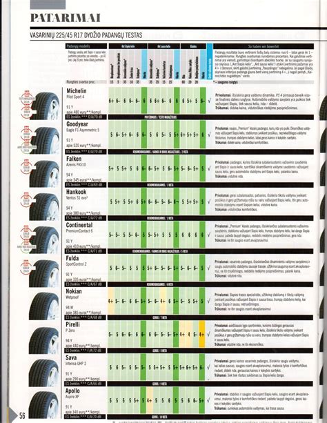Schema: Padangos ir ratlankio suderinamumas