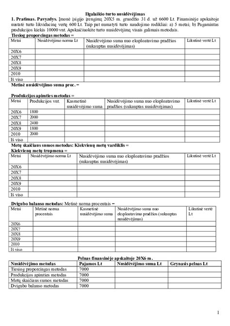 Schema kaip apskaičiuojamas ilgalaikio turto nusidėvėjimas