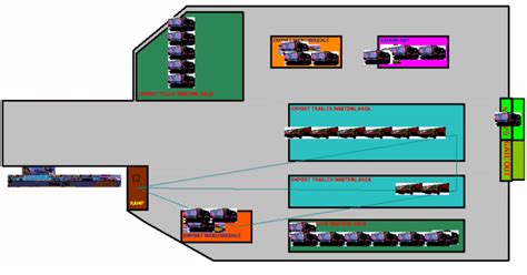 Autoserviso įrangos išdėstymas