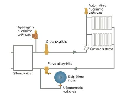 SCR sistemos veikimo schema