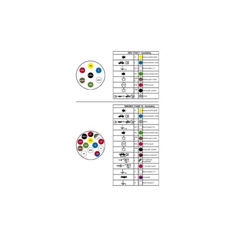 Schema lyginanti 7-pin ir 13-pin priekabos jungtis