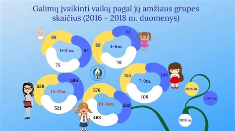 Infografika: Statistika apie teorijos egzamino išlaikymą pagal amžiaus grupes