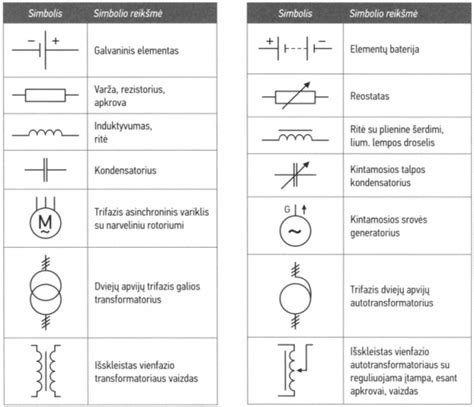 Automobilio elektrinės schemos simboliai