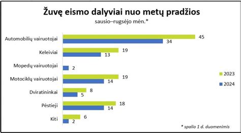 Infografika: Priežastys, dėl kurių įvyksta eismo įvykiai