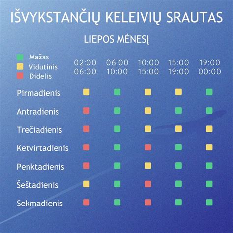Grafikas su keleivių srautų pasiskirstymu per parą