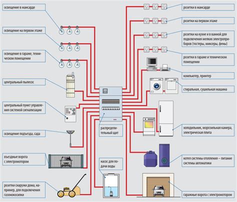 Trijų fazių elektros sistemos schema