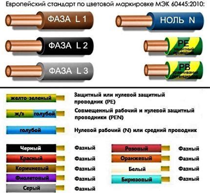 Automobilio laidų spalvų žymėjimas