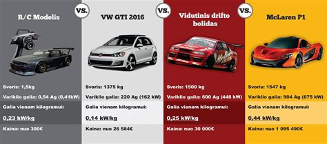 Mažų automobilių palyginimas