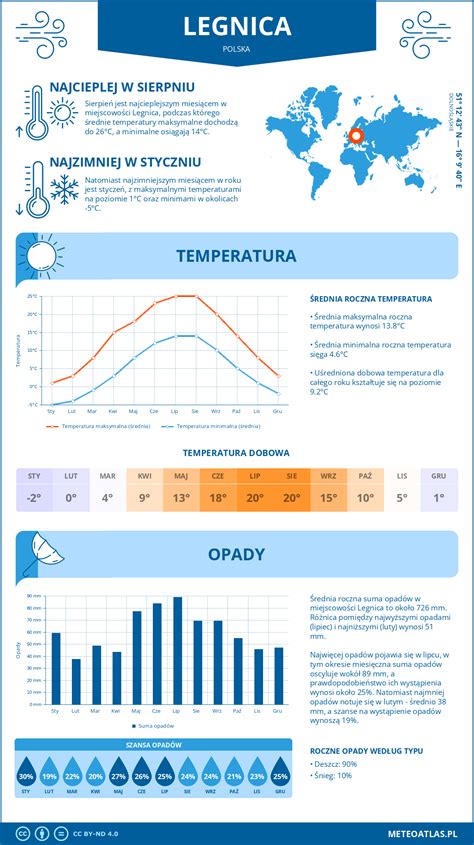 Infografika: žingsniai automobiliui sueuropinti