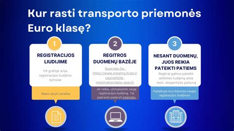 Schema, kaip apskaičiuojamas transporto priemonės mokestis pagal skirtingus komponentus